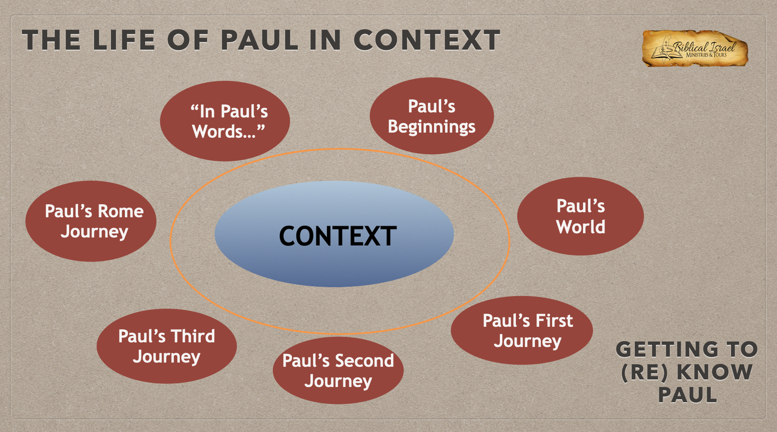 Gamla Jan 2025 Israel Tour John DeLancey