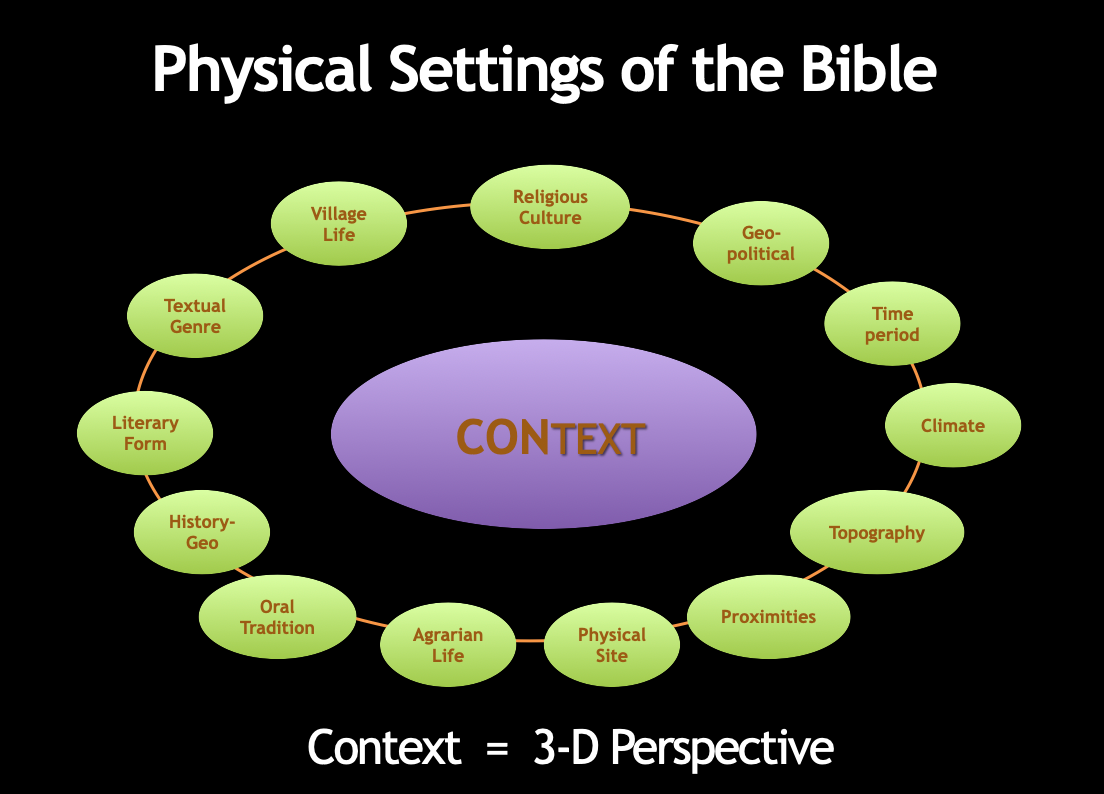 Bringing the Bible to Life Seminar